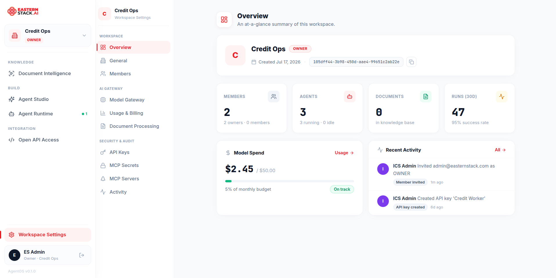 Workspace Overview dashboard